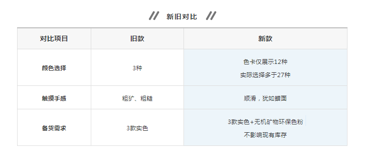 萬磊清水混泥土解鎖9大色系，舒適耐看更易上手